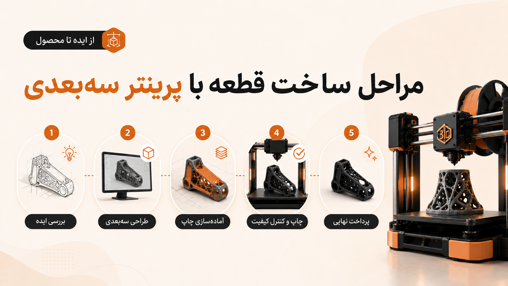 مراحل تبدیل ایده به محصول با طراحی و پرینت سه‌بعدی